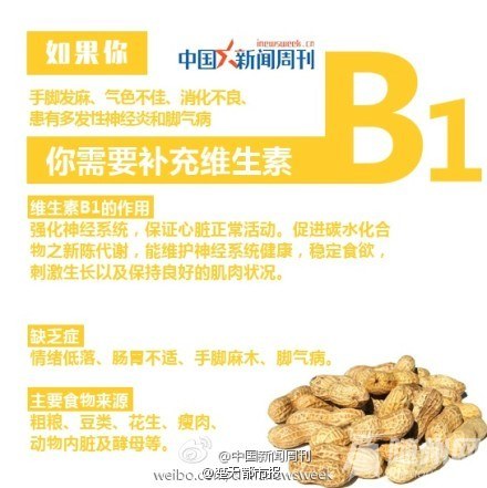 你缺少哪种维生素