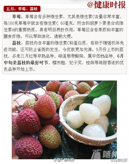 你知道什么才是应季水果吗？