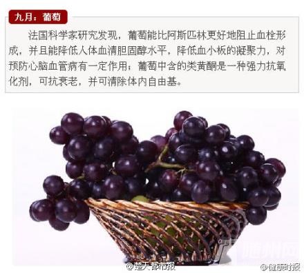 你知道什么才是应季水果吗？