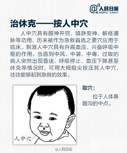 这12个穴位或能救命