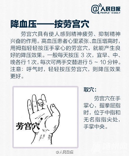 这12个穴位或能救命