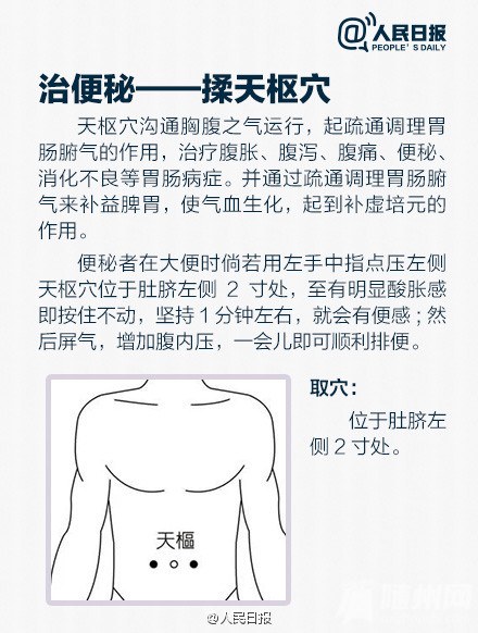 这12个穴位或能救命