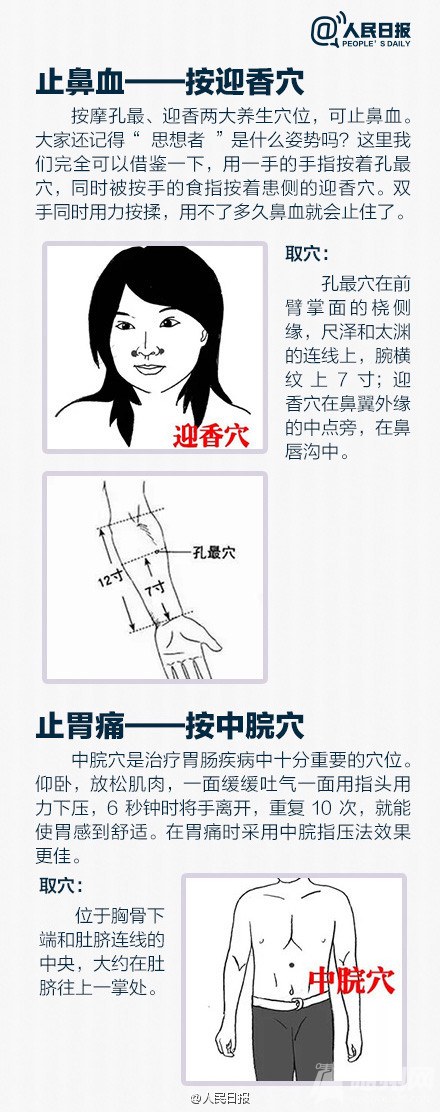 这12个穴位或能救命