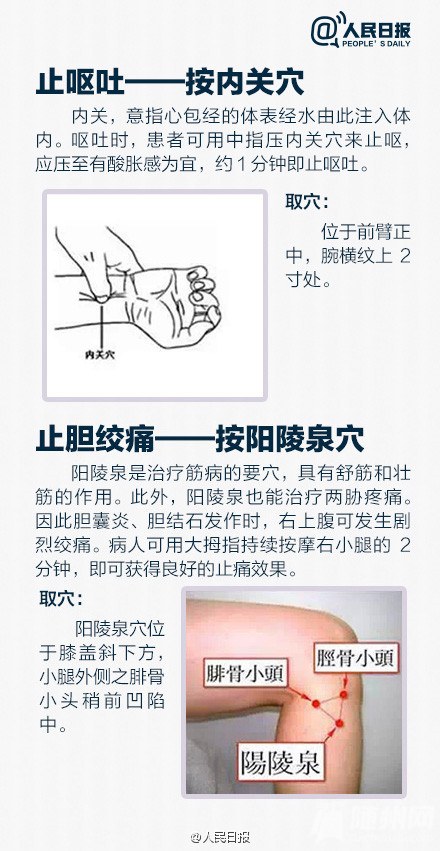 这12个穴位或能救命