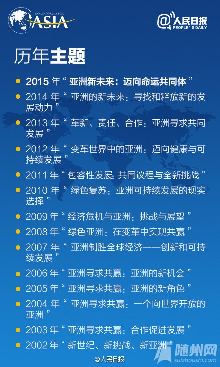 9图带你了解博鳌亚洲论坛