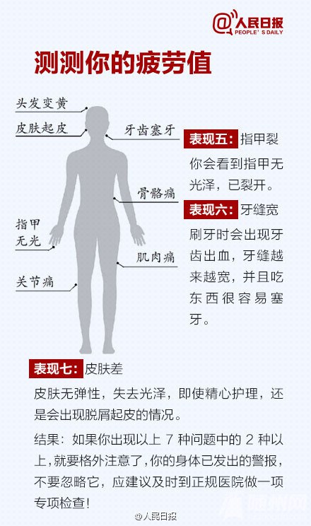 从疲劳到猝死只需六步！快来测测你的疲劳值