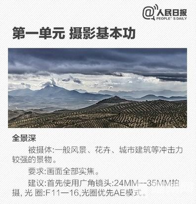 这些关于单反的常识，你都了解吗？