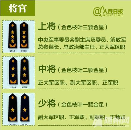 教你看懂解放军军衔