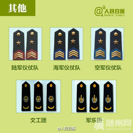 教你看懂解放军军衔