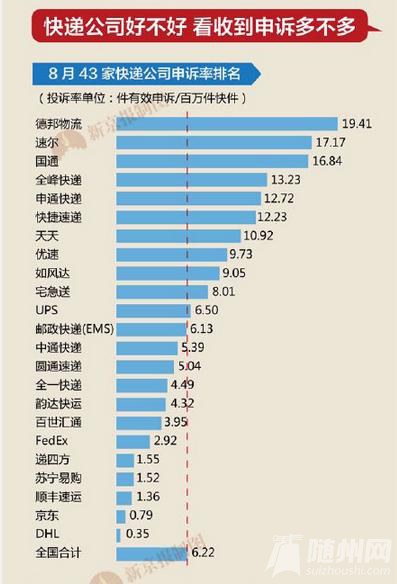 快递公司排名_快递公司