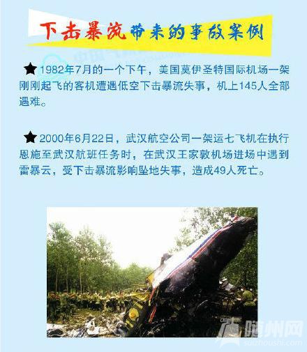 #֮ǵ鱨#ǡ»