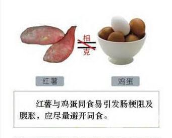 图解食物相生相克——相克篇