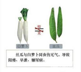图解食物相生相克——相克篇