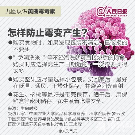这些食物里可能有致癌物黄曲霉毒素