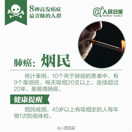 让癌症远离你的生活！