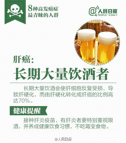 让癌症远离你的生活！