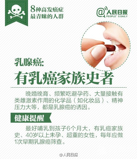 让癌症远离你的生活！