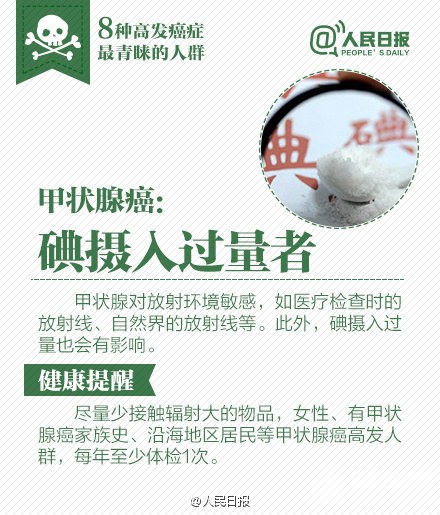 让癌症远离你的生活！
