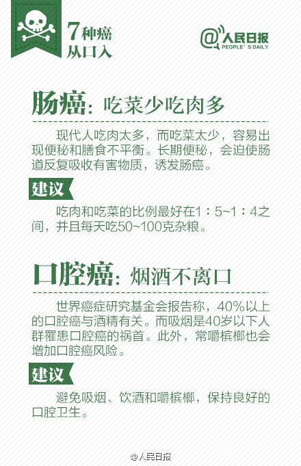 癌从口入！送你健康饮食指南