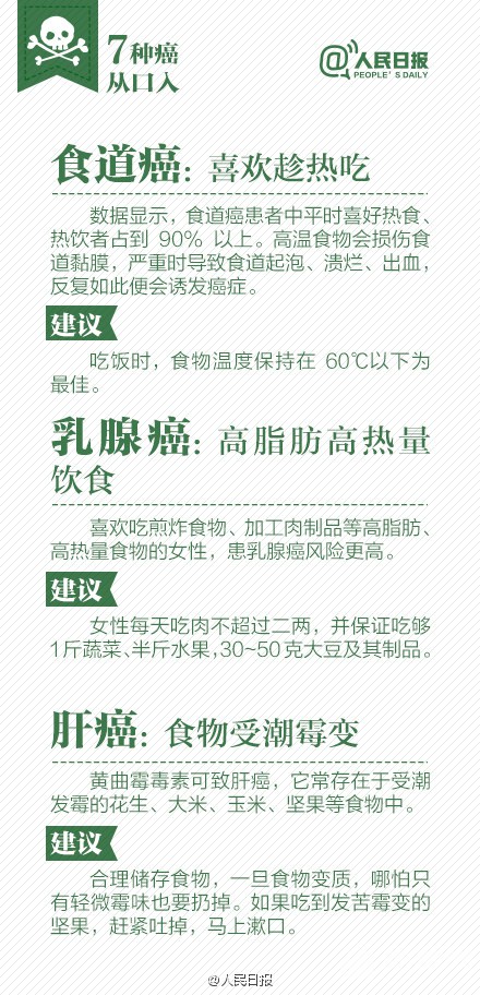 癌从口入！送你健康饮食指南