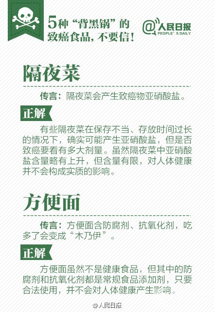 癌从口入！送你健康饮食指南