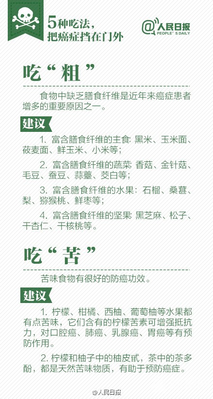 癌从口入！送你健康饮食指南