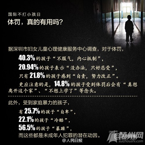 向体罚说“不”