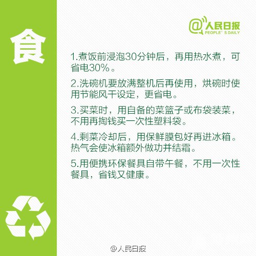 40件节能又省钱的小事