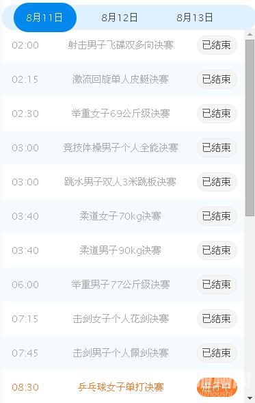 8.11 奥运奖牌榜，赛程