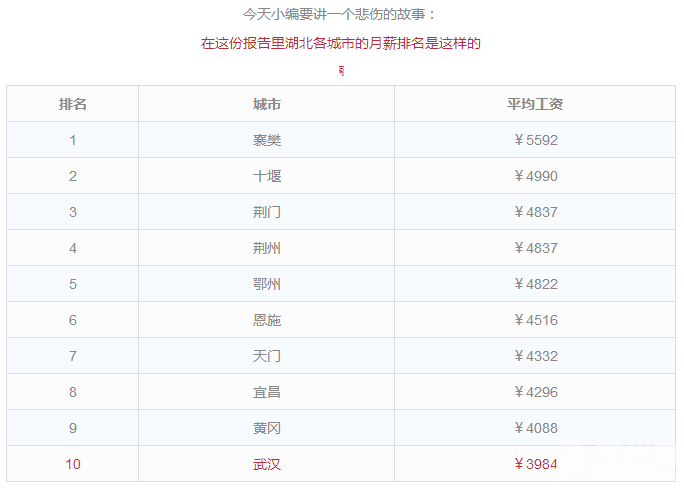湖北人均工资_湖北退休工资发放时间