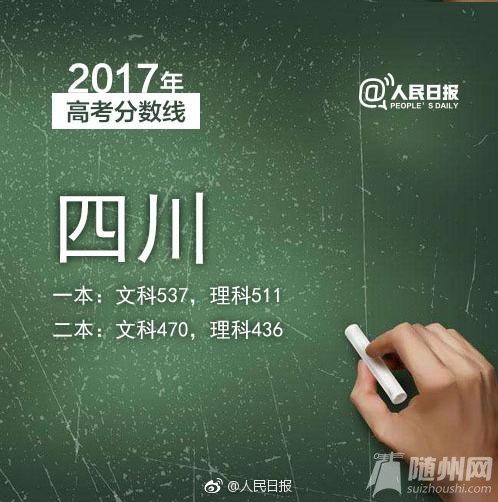 2017高考分数线