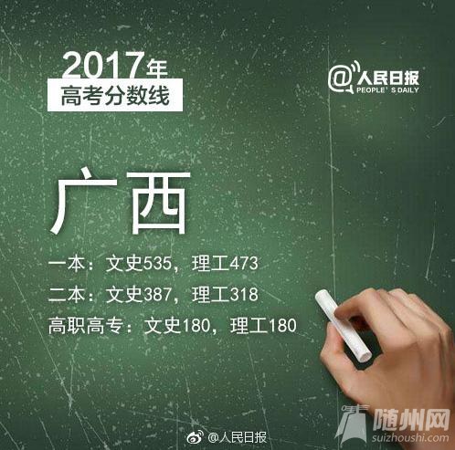 2017高考分数线
