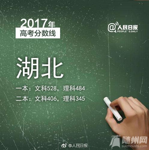 2017高考分数线