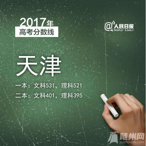 2017高考分数线