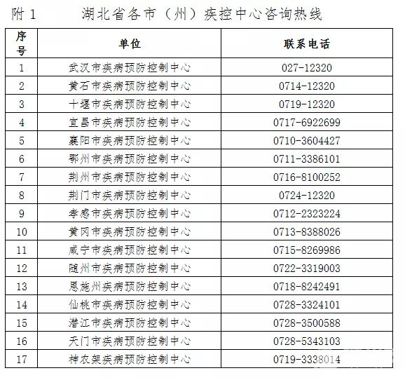 沈阳新增中风险地区,湖北省疾病预防控制中心紧急湖北省疾控中心主任,湖北省疾病预防 沈阳新增中风险地区,湖北省疾病预防控制中心紧急湖北省疾控中心主任,湖北省疾病预防